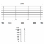 Reling aufseitig 6 FS 3m